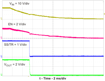 TPS54320 vout3_en2_lvs982.gif