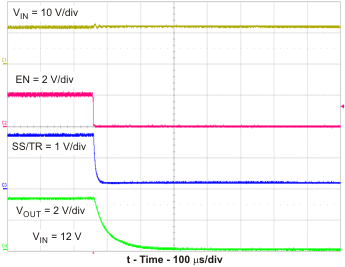 TPS54320 vout4_en2_lvs982.gif