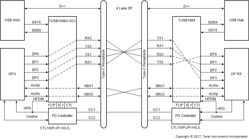 TUSB1046A-DCI TUSB1046A_DCI_Four_Lane_DP_NoFlip_SLLSEW2.gif