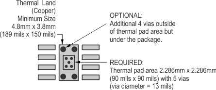 OPA354 OPA2354 OPA4354 ai_powerpad_etch_bos233.gif