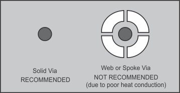 OPA354 OPA2354 OPA4354 ai_powerpad_via_connex_bos233.gif