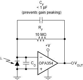 OPA354 OPA2354 OPA4354 ai_transimpedance_amp_bos233.gif