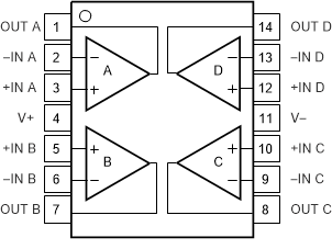 OPA354 OPA2354 OPA4354 po_tssop_soic14_bos233.gif