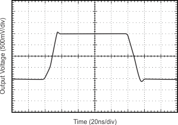 OPA354 OPA2354 OPA4354 tc_noninverting_lg-signal_step_resp_bos233.gif