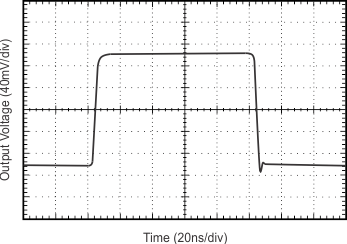 OPA354 OPA2354 OPA4354 tc_noninverting_sm-signal_step_resp_bos233.gif