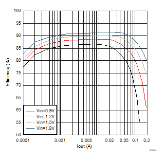 GUID-F1BD01F4-E953-46E8-8FF7-BEE1671A2FC8-low.gif