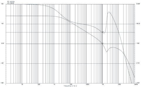 TPS51200-Q1 bode_plot_typ_ddr3_lus984.gif