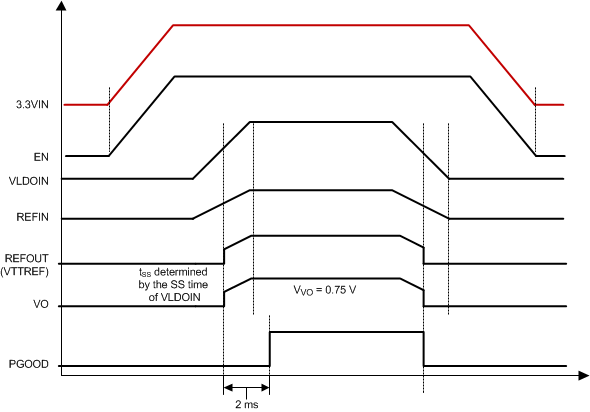 TPS51200-Q1 v08020_lus812.gif