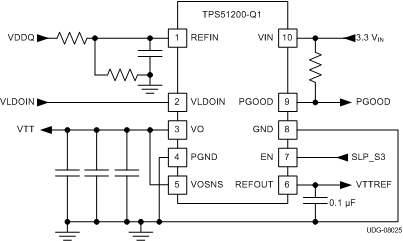 TPS51200-Q1 v08025_lus812.gif