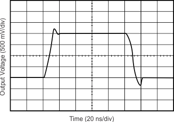 OPA355 OPA2355 OPA3355 Curve04_slos868.gif