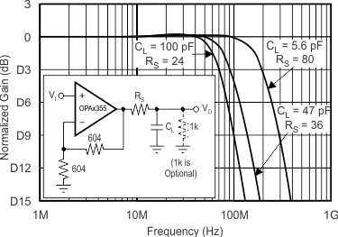 OPA355 OPA2355 OPA3355 Curve16_sbos195.gif