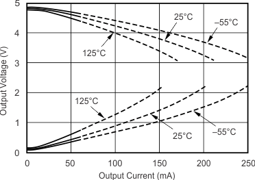 OPA355 OPA2355 OPA3355 Curve23_slos868.gif