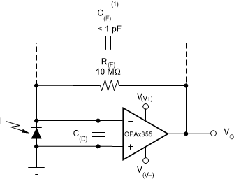 OPA355 OPA2355 OPA3355 ai_trans_amp_dual_sbos195.gif