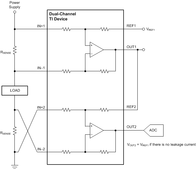 INA181-Q1 INA2181-Q1 INA4181-Q1 检测漏电流