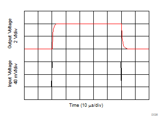 INA181-Q1 INA2181-Q1 INA4181-Q1 阶跃响应