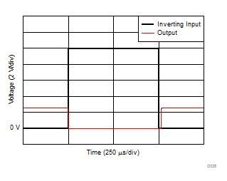 INA181-Q1 INA2181-Q1 INA4181-Q1 反相差分输入过载