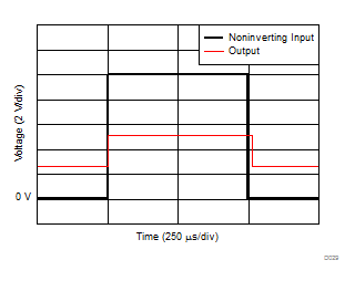 INA181-Q1 INA2181-Q1 INA4181-Q1 同相差分输入过载