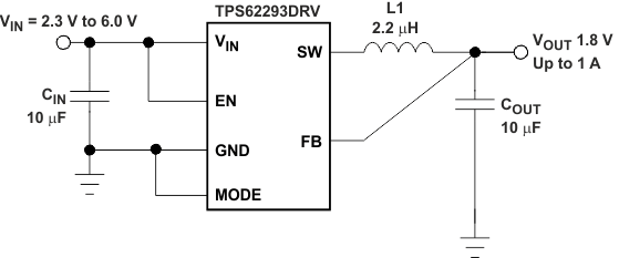 TPS62290 TPS62291 TPS62293 typ93opr_18v_lvs764.gif