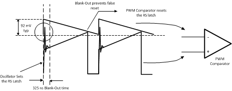 LM3478Q-Q1 10135507.gif