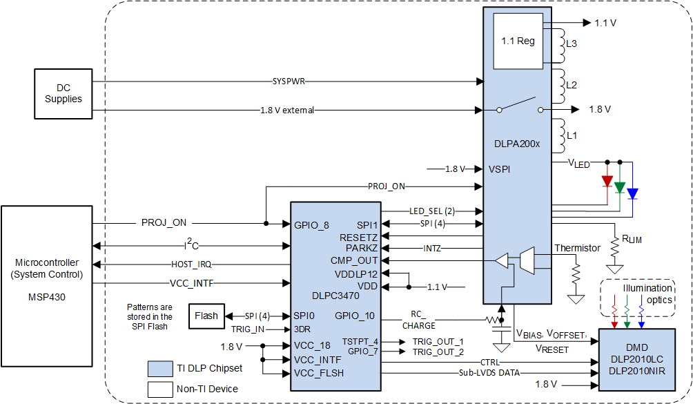 GUID-20201211-CA0I-NVFH-JM2C-NSF9QQPGT8MV-low.png