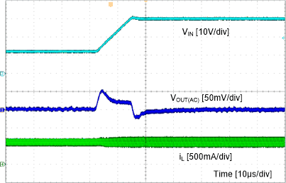 TPS560430 line-tran-slvse22.gif