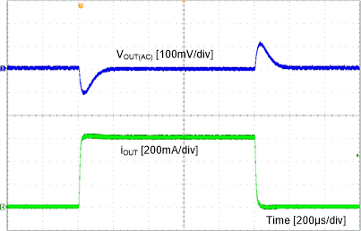 TPS560430 slvse22-load-transient.gif