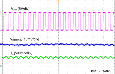 TPS560430 slvse22-stead-state-at-full-load.gif