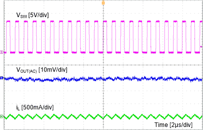 TPS560430 slvse22-stead-state-at-no-load.gif