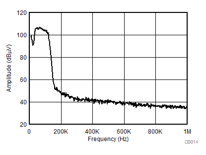 OPA521 D014_CENELEC.gif