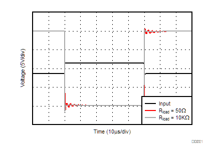 OPA521 D021_LargeSignalStep_20V.gif