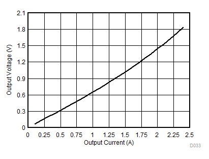 OPA521 D033_SWN_Load.gif