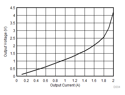 OPA521 D034_SWP_Load.gif