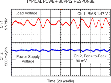 OPA521 tc_pwr_supply_response_boa130.gif