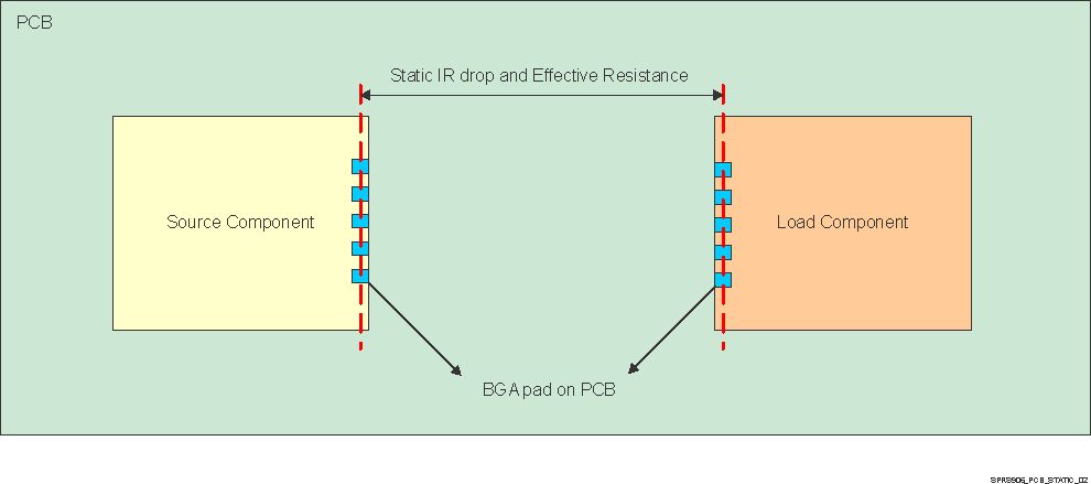 DRA780 DRA781 DRA782 DRA783 DRA784 DRA785 DRA786 DRA787 DRA788 SPRS906_PCB_STATIC_02.gif