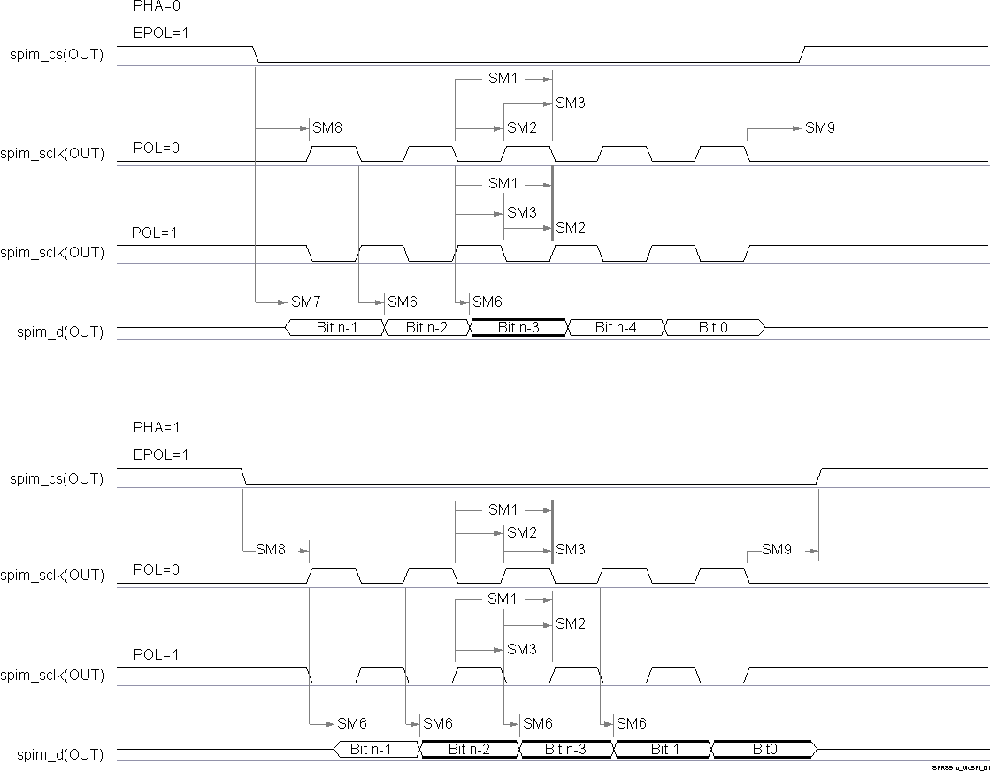 DRA780 DRA781 DRA782 DRA783 DRA784 DRA785 DRA786 DRA787 DRA788 SPRS91v_McSPI_01.gif