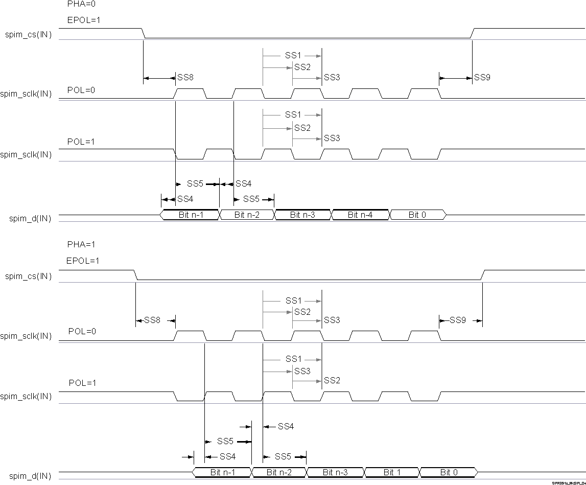 DRA780 DRA781 DRA782 DRA783 DRA784 DRA785 DRA786 DRA787 DRA788 SPRS91v_McSPI_04.gif