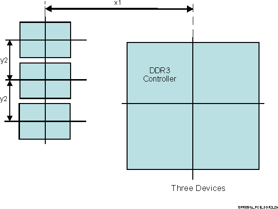 DRA780 DRA781 DRA782 DRA783 DRA784 DRA785 DRA786 DRA787 DRA788 SPRS91v_PCB_DDR3_04.gif