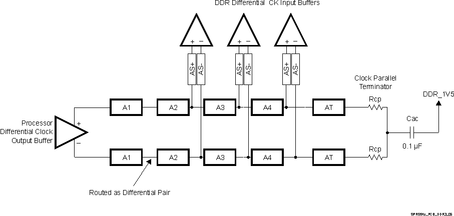 DRA780 DRA781 DRA782 DRA783 DRA784 DRA785 DRA786 DRA787 DRA788 SPRS91v_PCB_DDR3_06.gif