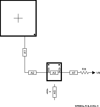 DRA780 DRA781 DRA782 DRA783 DRA784 DRA785 DRA786 DRA787 DRA788 SPRS91v_PCB_DDR3_11.gif