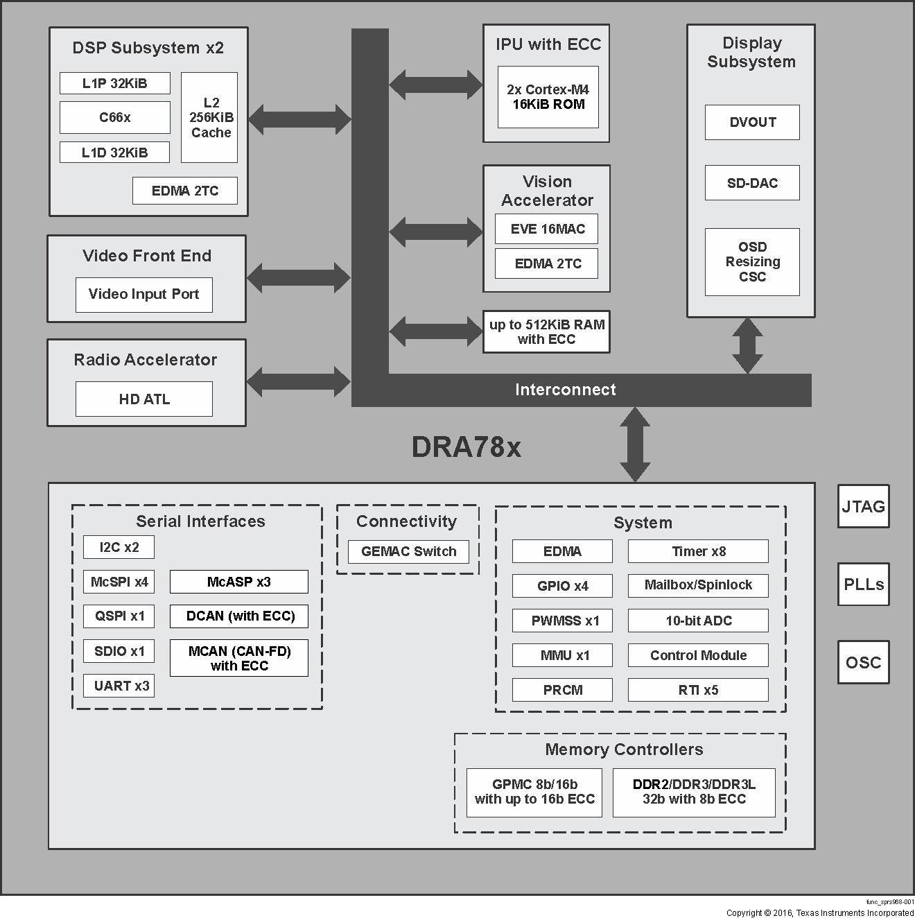 DRA780 DRA781 DRA782 DRA783 DRA784 DRA785 DRA786 DRA787 DRA788 func_sprs968-001.gif