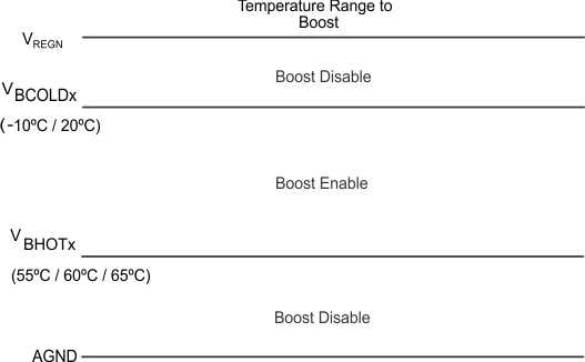 BQ25890H TS_Boost_slusc76.gif