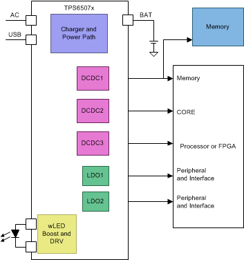 TPS65070 TPS65072 TPS65073 TPS650731 TPS650732 Page-2.gif