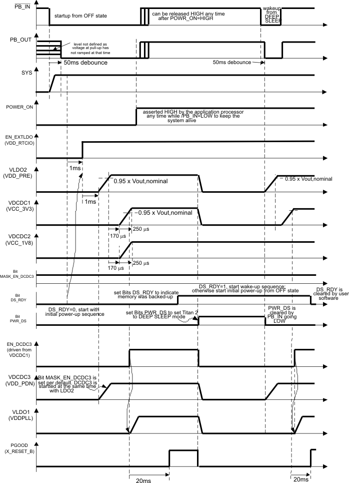 TPS65070 TPS65072 TPS65073 TPS650731 TPS650732 deep_sleep_lvs950.gif