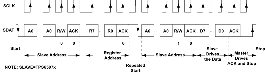 TPS65070 TPS65072 TPS65073 TPS650731 TPS650732 if_read_lvs950.gif