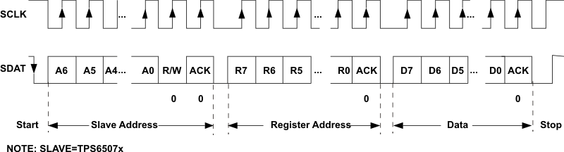 TPS65070 TPS65072 TPS65073 TPS650731 TPS650732 if_write_lvs950.gif