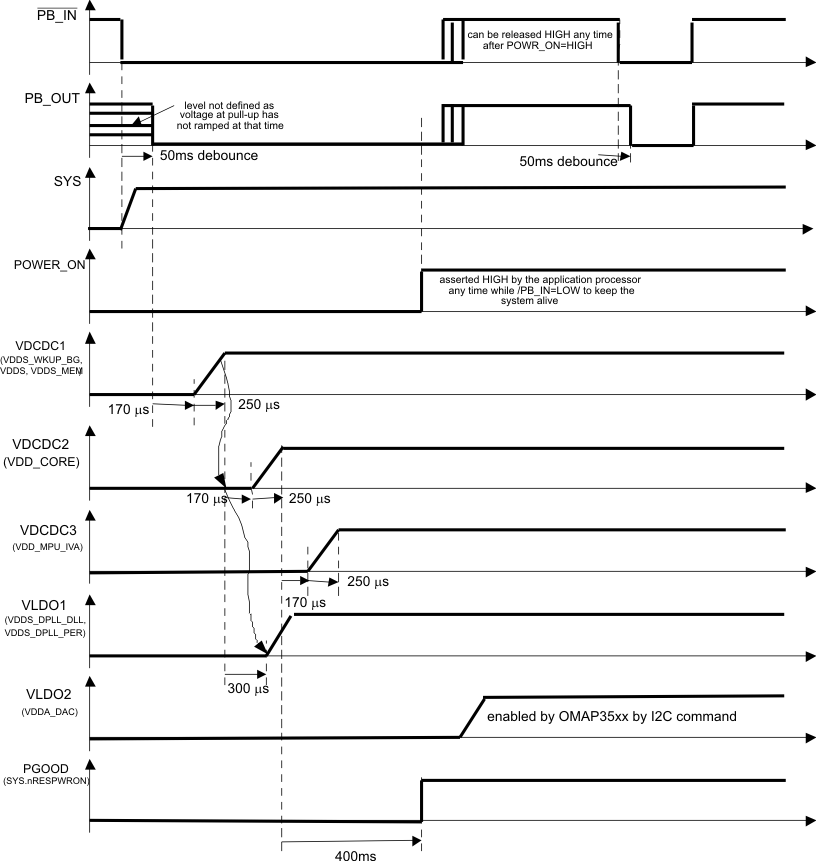 TPS65070 TPS65072 TPS65073 TPS650731 TPS650732 omap35_tim_lvs950.gif