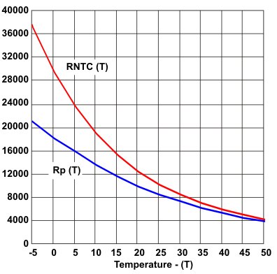 TPS65070 TPS65072 TPS65073 TPS650731 TPS650732 para_rges_lvs950.gif