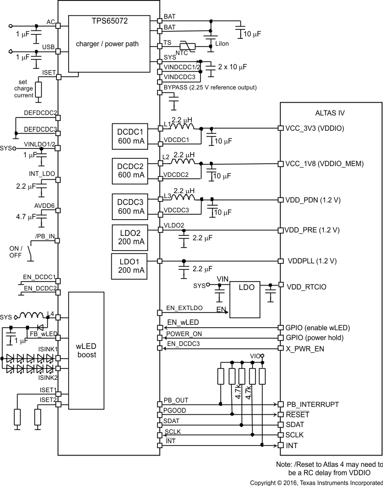 TPS65070 TPS65072 TPS65073 TPS650731 TPS650732 pwr_atlas_lvs950.gif