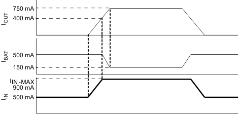 TPS65070 TPS65072 TPS65073 TPS650731 TPS650732 pwr_path_lvs950.gif