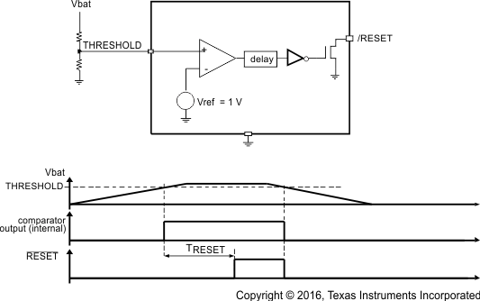 TPS65070 TPS65072 TPS65073 TPS650731 TPS650732 reset_tim_lvs950.gif